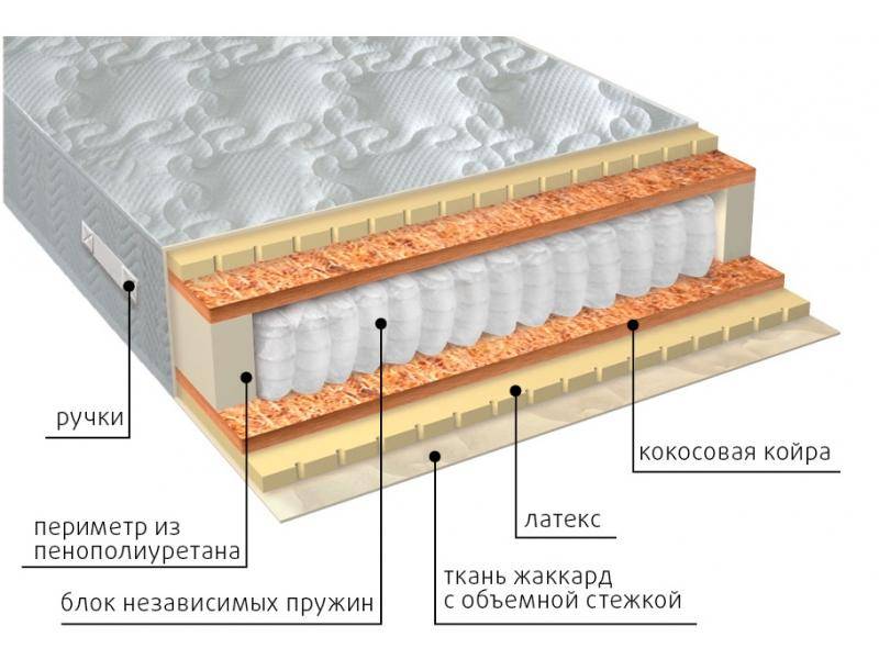 матрас мульти латекс плюс в Махачкале