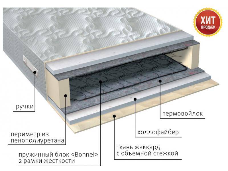 матрас элит струтто в Махачкале