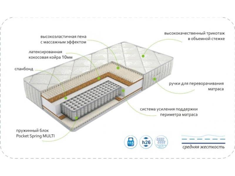 матрас dream rest multi в Махачкале