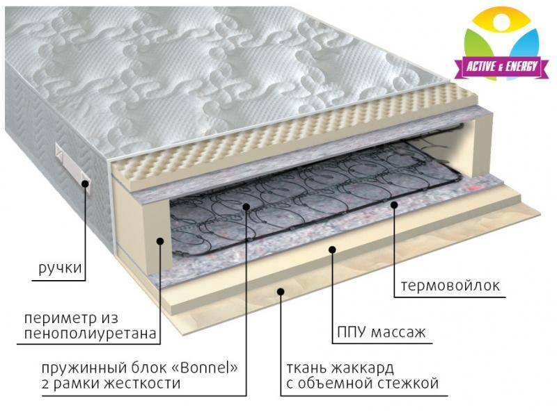 матрас лайф в Махачкале