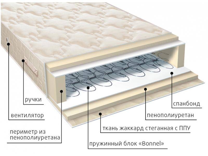 матрас жаккард классик в Махачкале