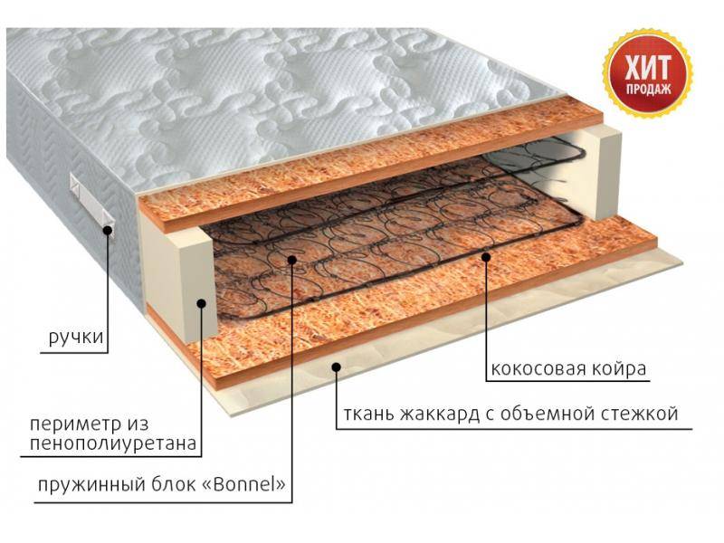 матрас жаккард био в Махачкале