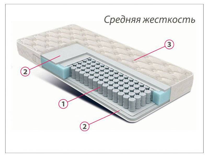 матрас стандарт струттофайбер средней жесткости в Махачкале