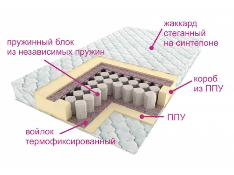 матрас комфорт лайт в Махачкале